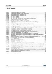 VND7004AYTR datasheet.datasheet_page 6