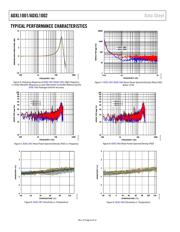 ADXL1001BCPZ datasheet.datasheet_page 6