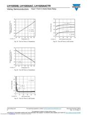 LH1520AACTR datasheet.datasheet_page 6