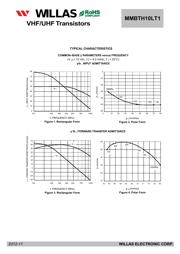 MMBTH10LT1 datasheet.datasheet_page 3