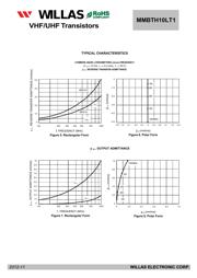 MMBTH10LT1 datasheet.datasheet_page 4