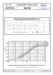 DD175N34KHPSA1 datasheet.datasheet_page 5