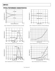 ADM1023ARQ-REEL datasheet.datasheet_page 6