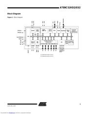 AT89C51RD2-IM datasheet.datasheet_page 3