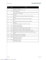 AS2522BF datasheet.datasheet_page 3