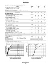 MLD2N06CLT4 datasheet.datasheet_page 2