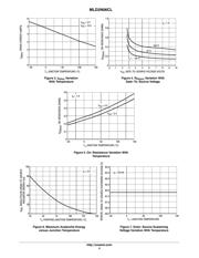 MLD2N06CLT4 datasheet.datasheet_page 4