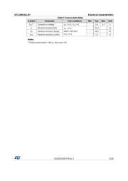 STL23NS3LLH7 datasheet.datasheet_page 5