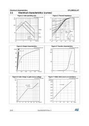 STL23NS3LLH7 datasheet.datasheet_page 6