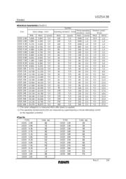 UDZSTE-174.3B 数据规格书 2