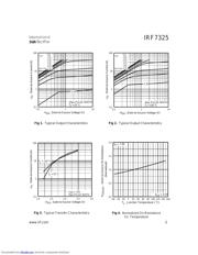 IRF7325 datasheet.datasheet_page 3