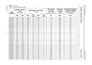 PDZ27B,115 datasheet.datasheet_page 6