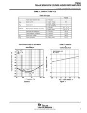 TPA701DGNRG4 datasheet.datasheet_page 5