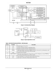 NCT218MTR2G datasheet.datasheet_page 2