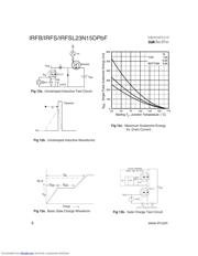 IRFS23N15DTRLP 数据规格书 6