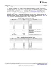ADS7957EVM-PDK 数据规格书 4