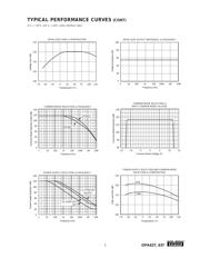 OPA637BPG4 datasheet.datasheet_page 5