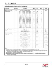 SI1141-A11-GMR datasheet.datasheet_page 6