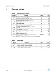 STGW50H60DF datasheet.datasheet_page 2