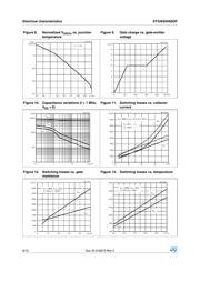 STGW50H60DF datasheet.datasheet_page 6