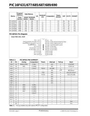 PIC16F690-I/SO datasheet.datasheet_page 4