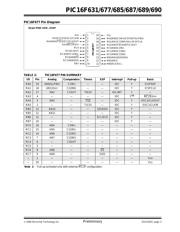 PIC16F690-I/SO datasheet.datasheet_page 5