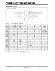 PIC16F690-I/SO datasheet.datasheet_page 6