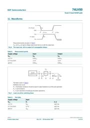 74LV00PW datasheet.datasheet_page 6