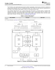 TLK105LRHBR datasheet.datasheet_page 2