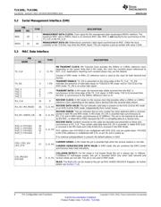 TLK105LRHBR datasheet.datasheet_page 6