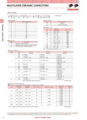 UMK105BJ102MV-F 数据规格书 2