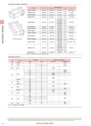 UMK105BJ102MV-F 数据规格书 4