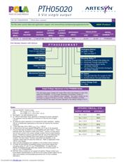 PTH05020WAD datasheet.datasheet_page 2