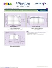 PTH05020WAD datasheet.datasheet_page 3