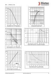 ZPY18 datasheet.datasheet_page 3