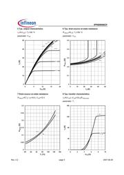 IPP60R099CPXKSA1 datasheet.datasheet_page 5