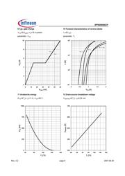 IPP60R099CPXKSA1 datasheet.datasheet_page 6