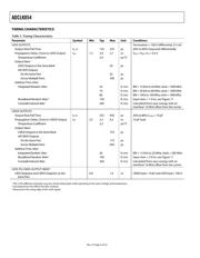 ADCLK854BCPZ datasheet.datasheet_page 4