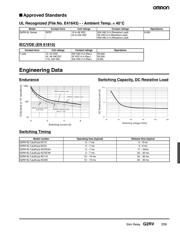 G2RVSL700DC24 datasheet.datasheet_page 3