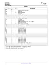 PCM1851A datasheet.datasheet_page 4