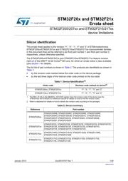 STM32F205VGT6W datasheet.datasheet_page 1