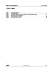 STM32F205RGT6W datasheet.datasheet_page 5