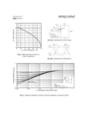 IRF6215PBF datasheet.datasheet_page 5