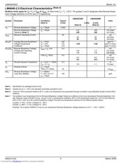 LM4041CYM3-ADJTR datasheet.datasheet_page 4