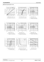 RHU002N06T106 datasheet.datasheet_page 3