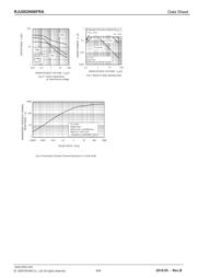 RHU002N06T106 datasheet.datasheet_page 4