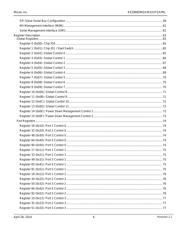 KSZ8895MQXCA datasheet.datasheet_page 6