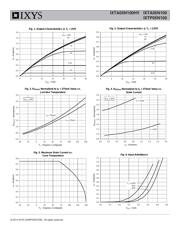 IXTP05N100 datasheet.datasheet_page 3