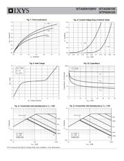 IXTP05N100 datasheet.datasheet_page 4