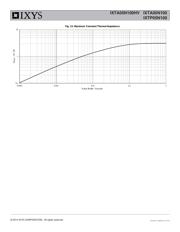 IXTP05N100 datasheet.datasheet_page 5